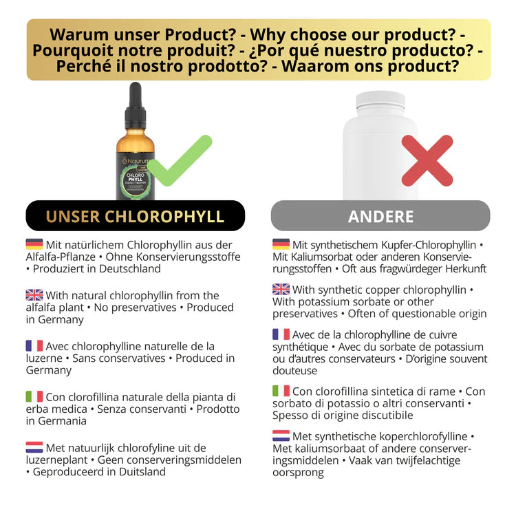 Naurum | Chlorophyll Liquid Tropfen - Natürliches Chlorophyll aus Alfalfa - 50 ml