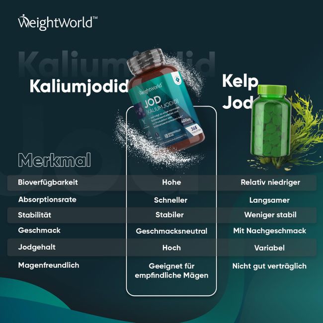 WeightWorld | Jod 400µg & Kaliumjodid – 365 vegane Tabletten