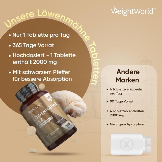 WeightWorld Löwenmähne Pilz