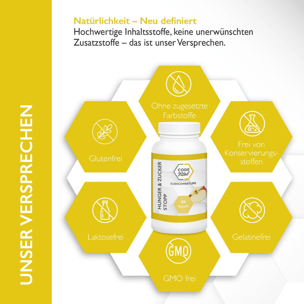 Code Vital | Hunger & Zucker Stopp - Programmiere deinen Darm auf schlank!