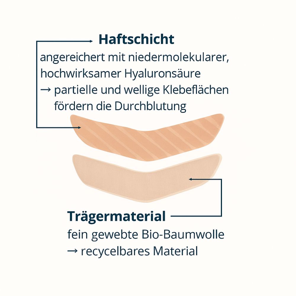 Apricot | Mundfalten Pads "keep smiling" mit Hyaluron - 100 Stück - NEU