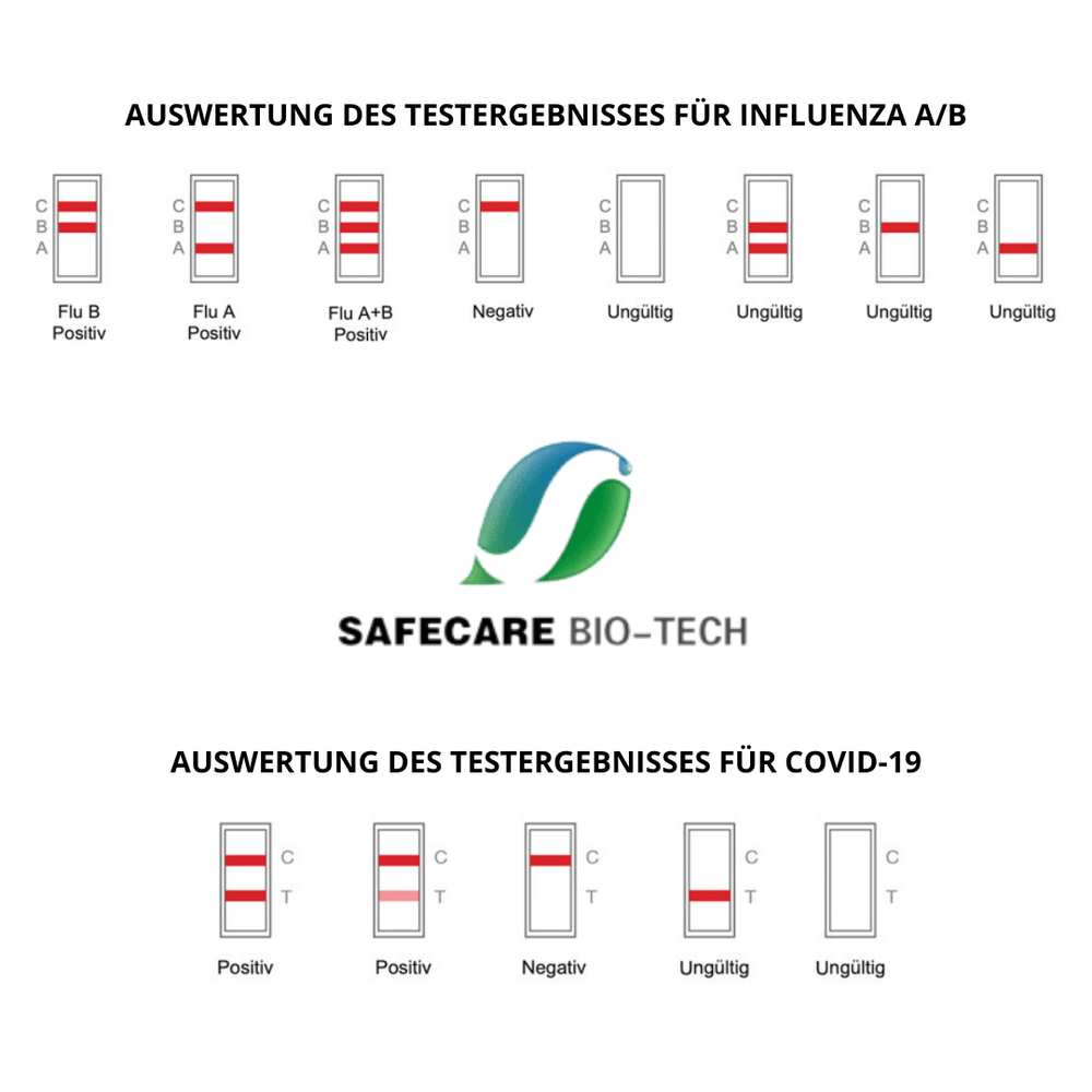 1er Poly Pack Safecare Covid-19 - Corona Laien Schnellest  + Gratis Nanovio FFP2