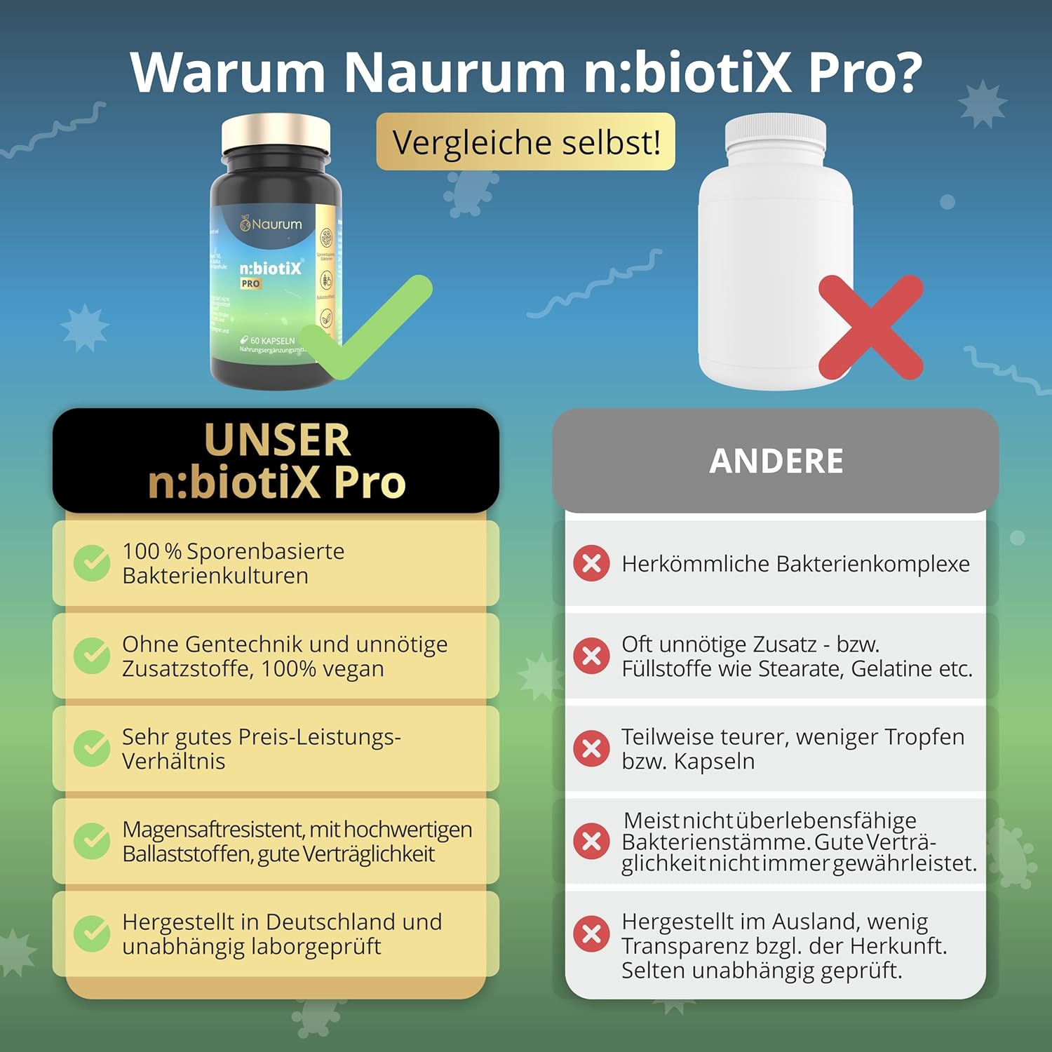 Naurum | n:biotiX Pro - Sporenbasierte Bakterienkulturen mit Ballaststoffen und Zink - 60 Kapseln